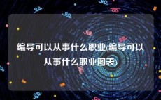 编导可以从事什么职业(编导可以从事什么职业图表)