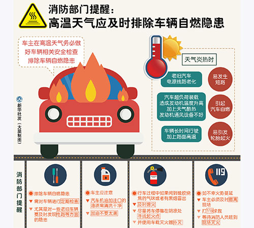 高温下这些容易忽略的安全“雷区”，注意绕道