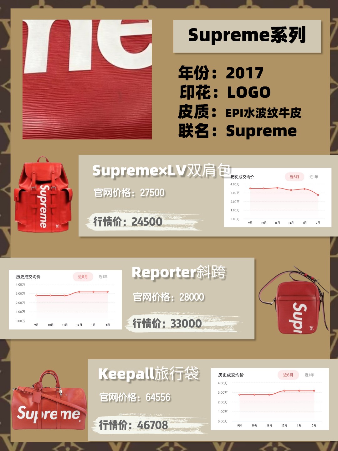 二手奢侈品｜「干货分享」来一起了解LV联名的皮质都有哪些